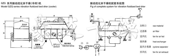 振動流化床干燥機結(jié)構(gòu)示意圖